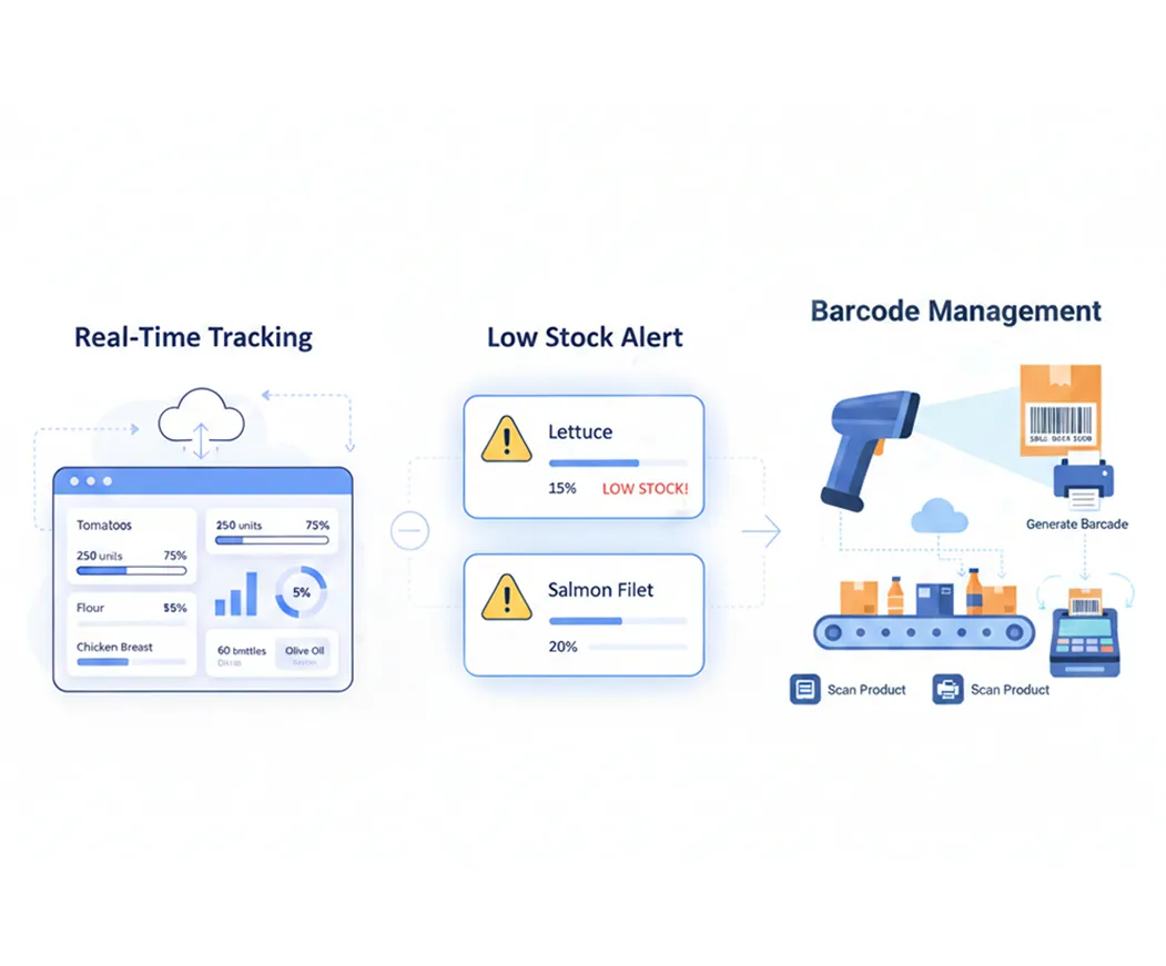 cloud-based retail POS
